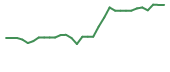 The price history of FATE in the last 30 days The price history of FATE in the last 30 days