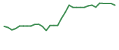 The price history of FATE in the last 30 days The price history of FATE in the last 30 days