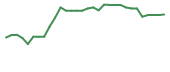 The price history of FATE in the last 30 days The price history of FATE in the last 30 days