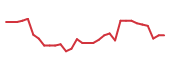 The price history of FATE in the last 30 days The price history of FATE in the last 30 days