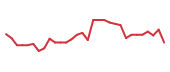 The price history of FATE in the last 30 days The price history of FATE in the last 30 days