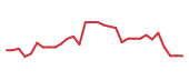 The price history of FATE in the last 30 days The price history of FATE in the last 30 days