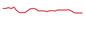 The price history of FATE in the last 30 days The price history of FATE in the last 30 days