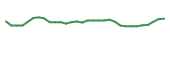 The price history of FATE in the last 30 days The price history of FATE in the last 30 days