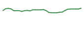 The price history of FATE in the last 30 days The price history of FATE in the last 30 days