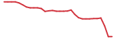 The price history of FHTX in the last 30 days The price history of FHTX in the last 30 days