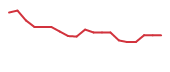 The price history of FIP following the congressional trade. The price history of FIP following the congressional trade.
