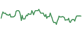 The price history of FLEX ninety days following the congressional trade.