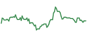 The price history of FLEX ninety days following the congressional trade. The price history of FLEX ninety days following the congressional trade.
