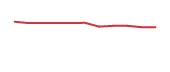 The price history of FLL following the congressional trade. The price history of FLL following the congressional trade.