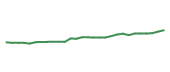 The price history of FTGC following the congressional trade. The price history of FTGC following the congressional trade.