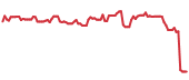 The price history of FTNT ninety days following the congressional trade. The price history of FTNT ninety days following the congressional trade.