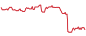 The price history of FTNT following the congressional trade. The price history of FTNT following the congressional trade.