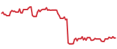 The price history of FTNT following the congressional trade. The price history of FTNT following the congressional trade.