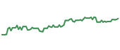 The price history of FTNT following the congressional trade. The price history of FTNT following the congressional trade.