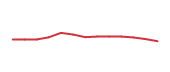 The price history of FTNT following the congressional trade. The price history of FTNT following the congressional trade.