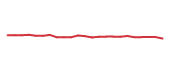 The price history of FULT following the congressional trade. The price history of FULT following the congressional trade.