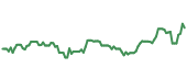 The price history of FWONK ninety days following the congressional trade.