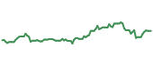 The price history of FWONK ninety days following the congressional trade. The price history of FWONK ninety days following the congressional trade.