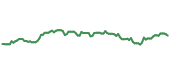 The price history of FWONK following the congressional trade. The price history of FWONK following the congressional trade.