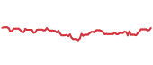 The price history of FWONK following the congressional trade. The price history of FWONK following the congressional trade.
