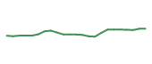 The price history of FWONK following the congressional trade. The price history of FWONK following the congressional trade.