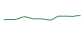 The price history of FWONK following the congressional trade. The price history of FWONK following the congressional trade.