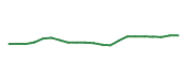 The price history of FWONK following the congressional trade. The price history of FWONK following the congressional trade.