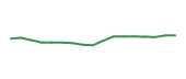The price history of FWONK following the congressional trade. The price history of FWONK following the congressional trade.