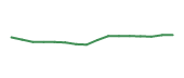 The price history of FWONK following the congressional trade. The price history of FWONK following the congressional trade.
