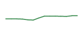 The price history of FWONK following the congressional trade. The price history of FWONK following the congressional trade.