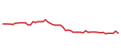 The price history of FWONK following the congressional trade. The price history of FWONK following the congressional trade.