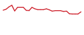 The price history of GALT in the last 30 days The price history of GALT in the last 30 days