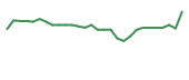 The price history of GANX in the last 30 days The price history of GANX in the last 30 days