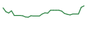 The price history of GANX in the last 30 days The price history of GANX in the last 30 days