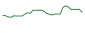 The price history of GANX in the last 30 days The price history of GANX in the last 30 days