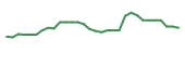 The price history of GANX in the last 30 days The price history of GANX in the last 30 days