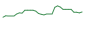 The price history of GANX in the last 30 days The price history of GANX in the last 30 days