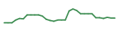 The price history of GANX in the last 30 days The price history of GANX in the last 30 days