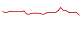 The price history of GANX in the last 30 days The price history of GANX in the last 30 days