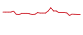 The price history of GANX in the last 30 days The price history of GANX in the last 30 days
