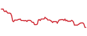 The price history of GBCI following the congressional trade. The price history of GBCI following the congressional trade.