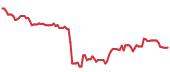 The price history of GEHC following the congressional trade. The price history of GEHC following the congressional trade.