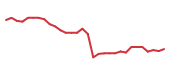The price history of GEHC following the congressional trade. The price history of GEHC following the congressional trade.