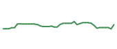 The price history of GEHC following the congressional trade. The price history of GEHC following the congressional trade.