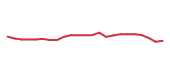 The price history of GEHC following the congressional trade. The price history of GEHC following the congressional trade.