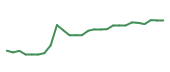 The price history of GEHC following the congressional trade. The price history of GEHC following the congressional trade.
