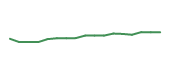The price history of GEHC following the congressional trade. The price history of GEHC following the congressional trade.