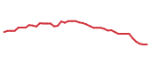 The price history of GEHC following the congressional trade. The price history of GEHC following the congressional trade.