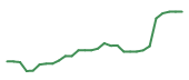 The price history of GH in the last 30 days The price history of GH in the last 30 days